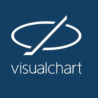 Visual Chart 